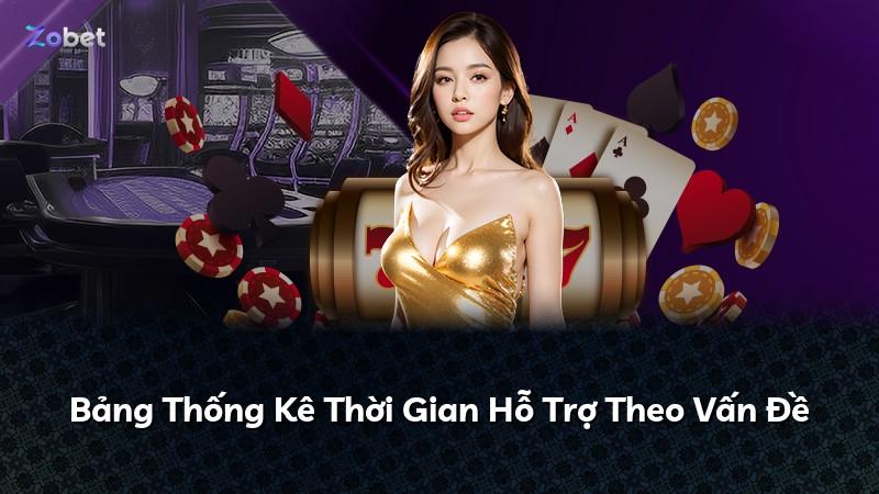 Bảng Thống Kê Thời Gian Hỗ Trợ Theo Vấn Đề
